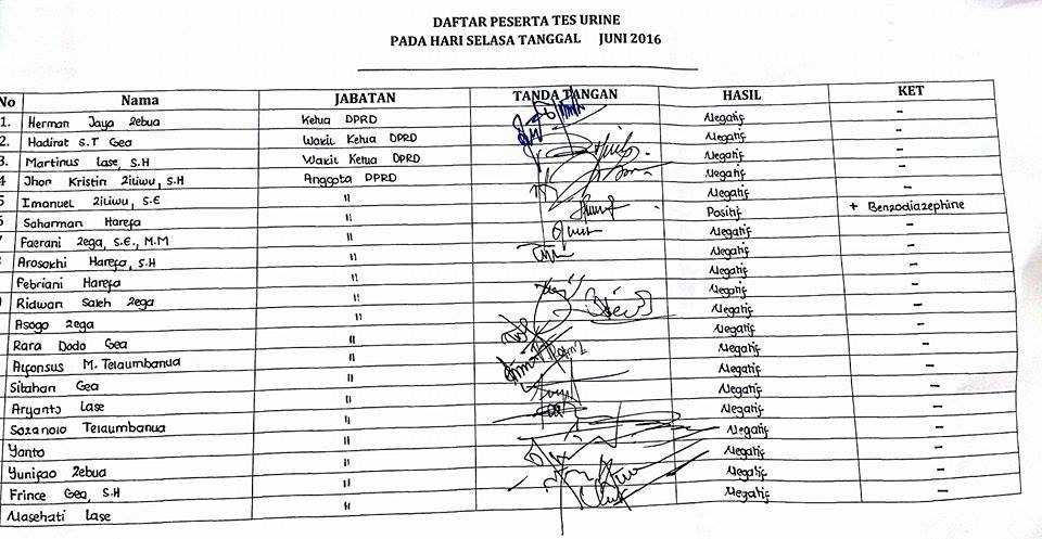 Daftar hadir anggota DPRD Kota Gunungsitoli yang melakukan tes urin. Foto Kabarnias.com/Onlyhu Ndraha.