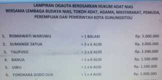 Inilah Rincian Hukum Adat yang Dibayarkan Yanto