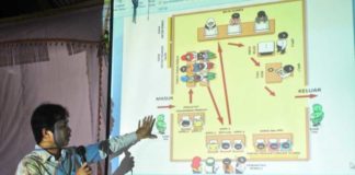 KPU Nias Latih PPS dan KPPS