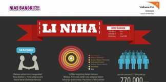 Bahasa Nias Perlu Perhatian Banyak Pihak