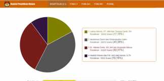 Ideal-Siga Unggul di Fanayama dan Maniamölö
