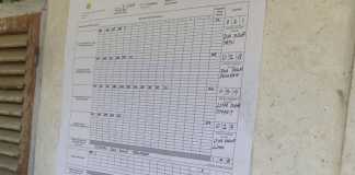 Sementara HD Sanolo Unggul di Beberapa TPS di Nias Selatan