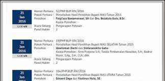 Gugatan PHP Empat Pemohon dari Pulau Nias Diputus Kamis